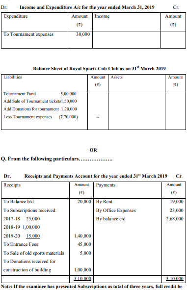 How will the following information of Royal Sports Club be presented in 